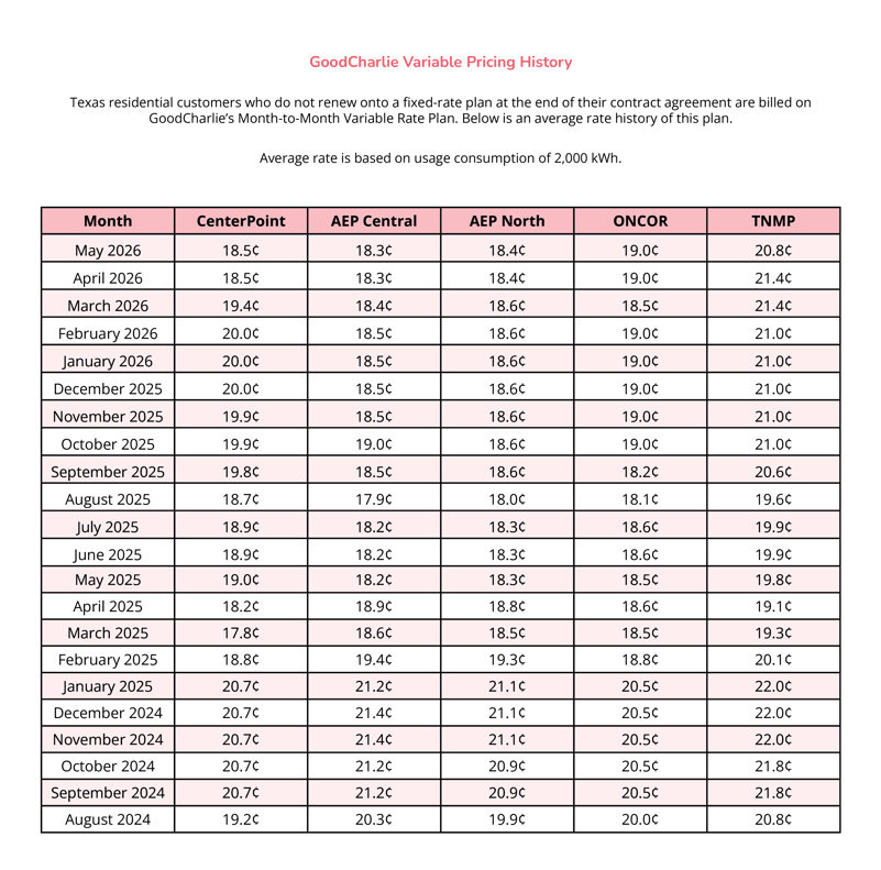 GC_VariablePricingHistory_050126
