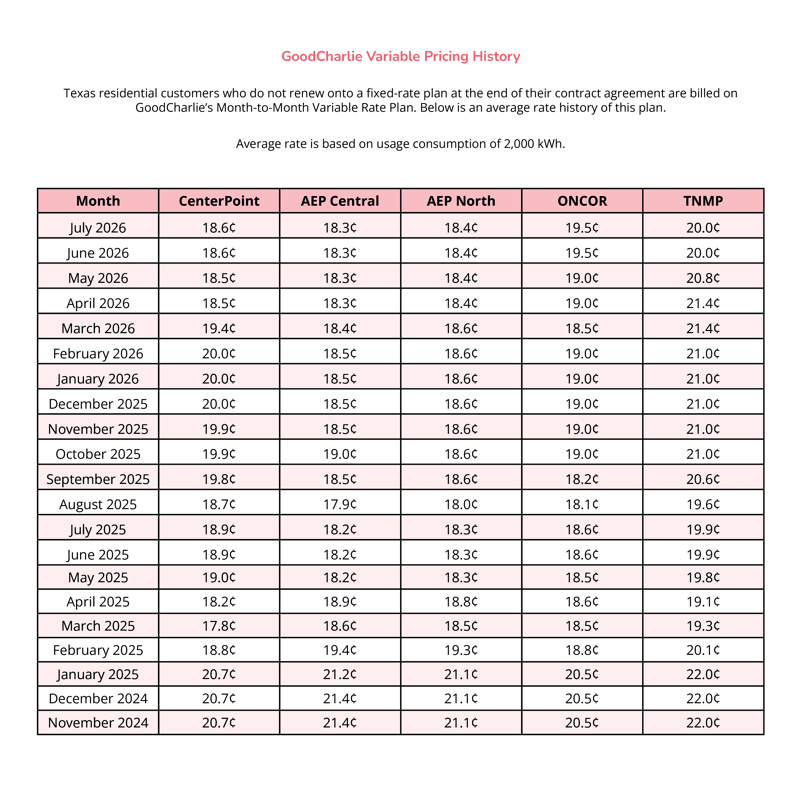 GC_VariablePricingHistory_070826