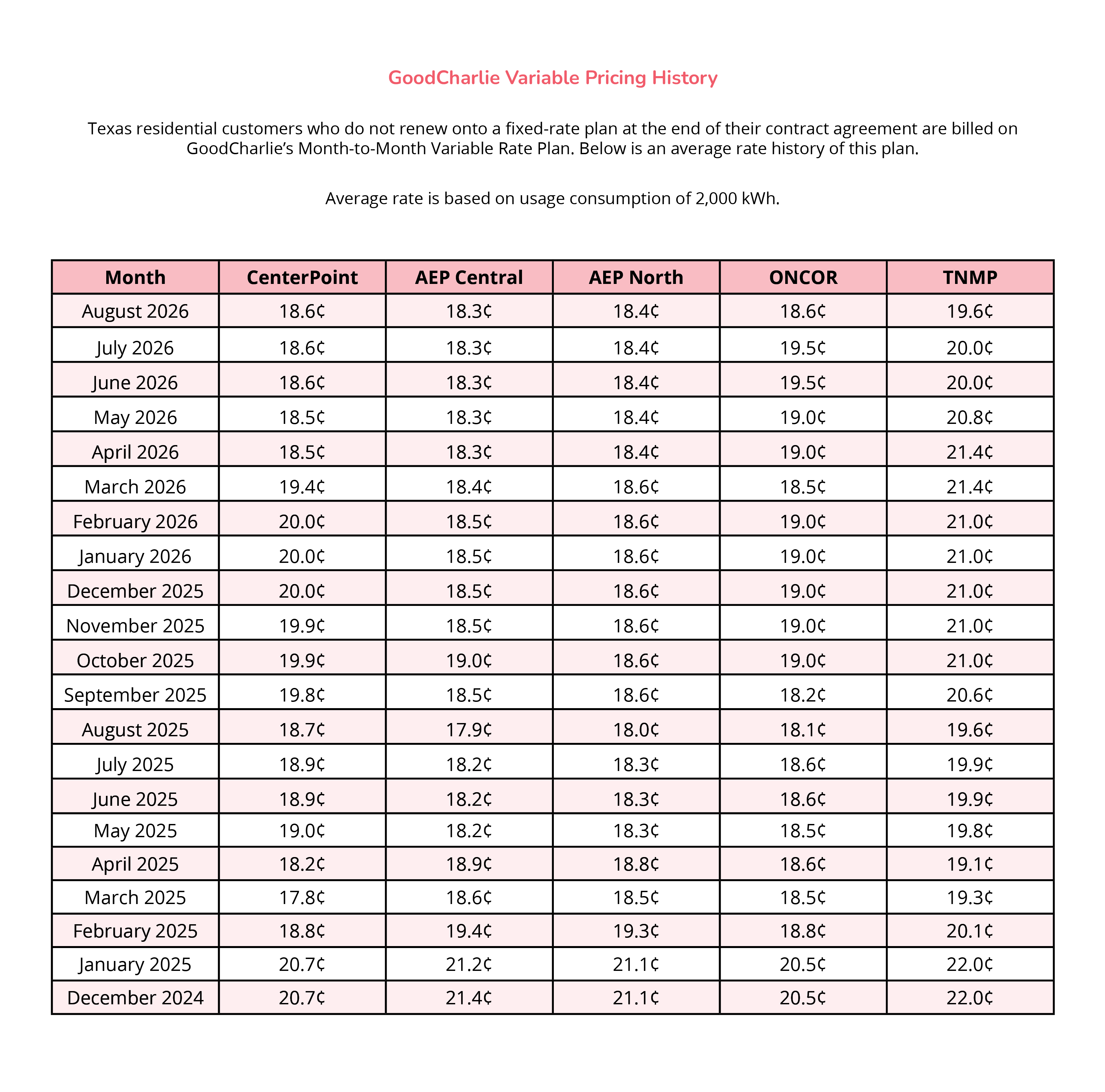 GC_VariablePricingHistory_083126