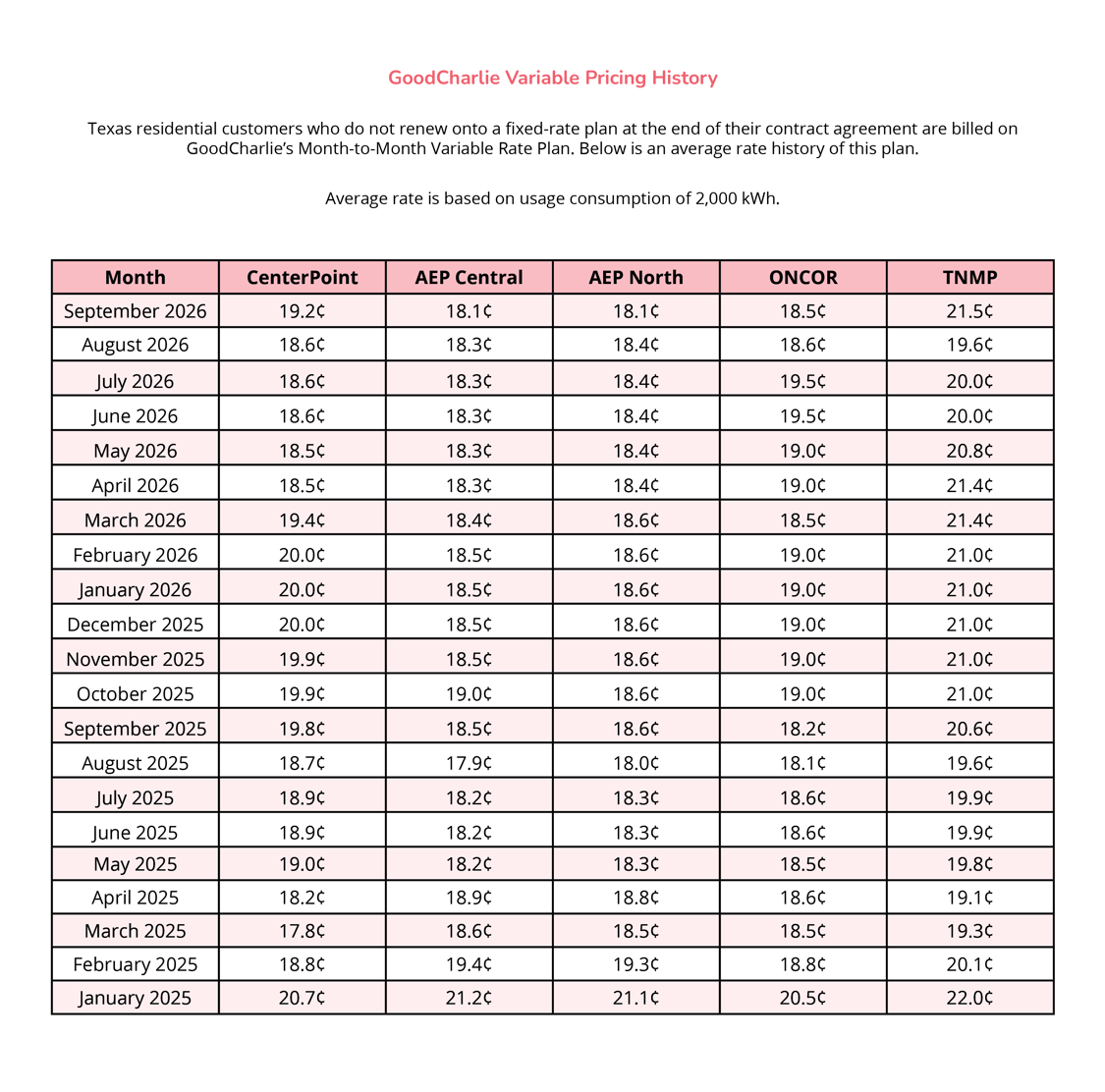 GC_VariablePricingHistory_100526